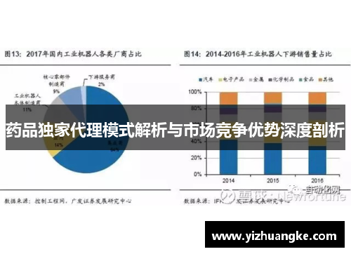 药品独家代理模式解析与市场竞争优势深度剖析